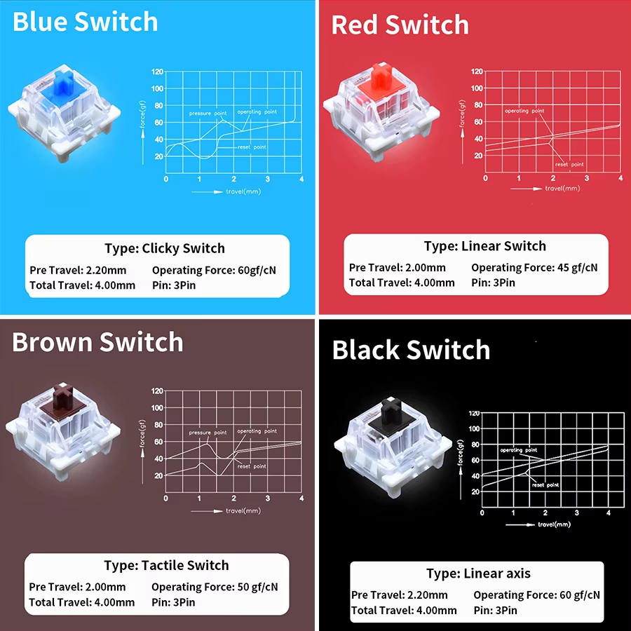 Interrupteur Outemu pour clavi - Mechanical Switch Tester avis et prix