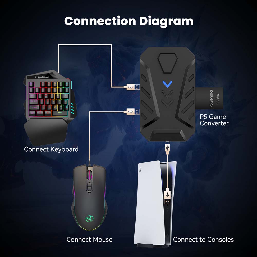 Combo clavier et souris pour j - Gaming Keyboard And Mouse Combo avis et prix